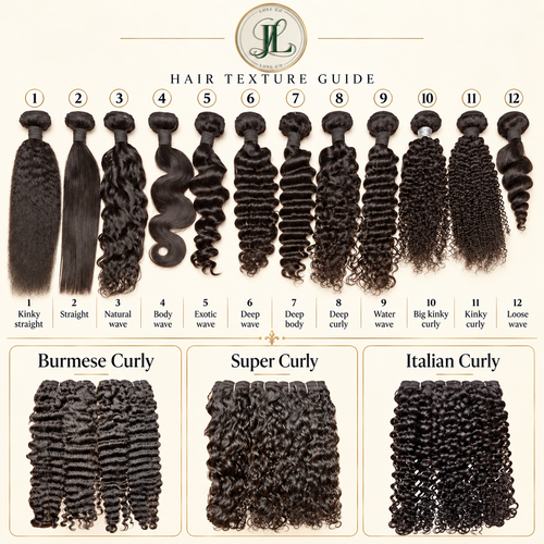Hair texture guide chart showing 12 different hair wave styles labeled 1 through 12, with three categories at the bottom for Burmese Curly, Super Curly, and Italian Curly hair bundles. The brand logo 'JL' is visible at the top center.